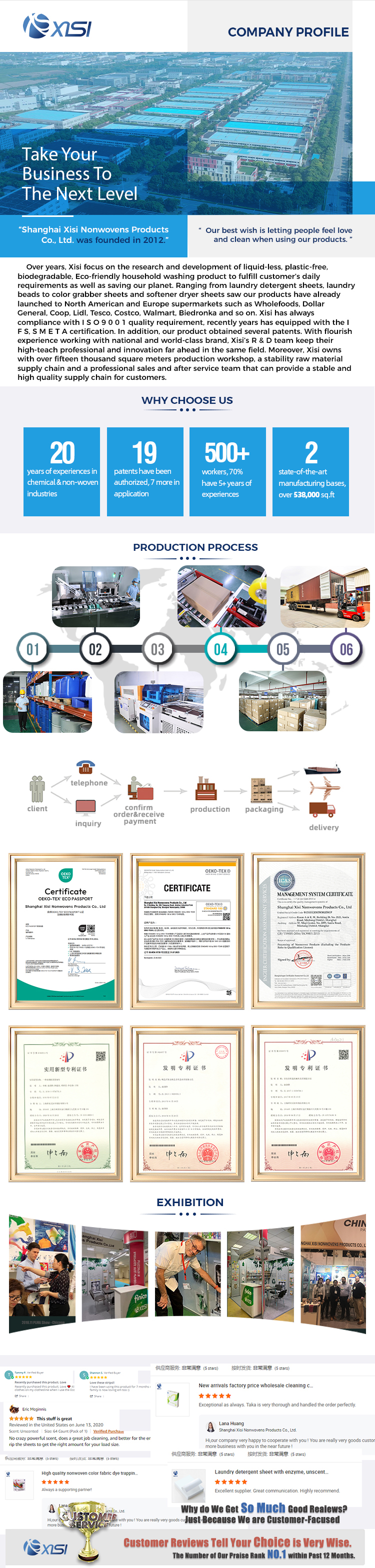 Shanghai XISI Laundry Detergent Sheet Factory