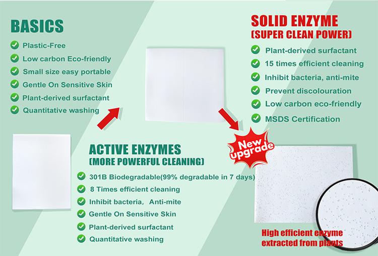 XISI Laundry Detergent Sheets